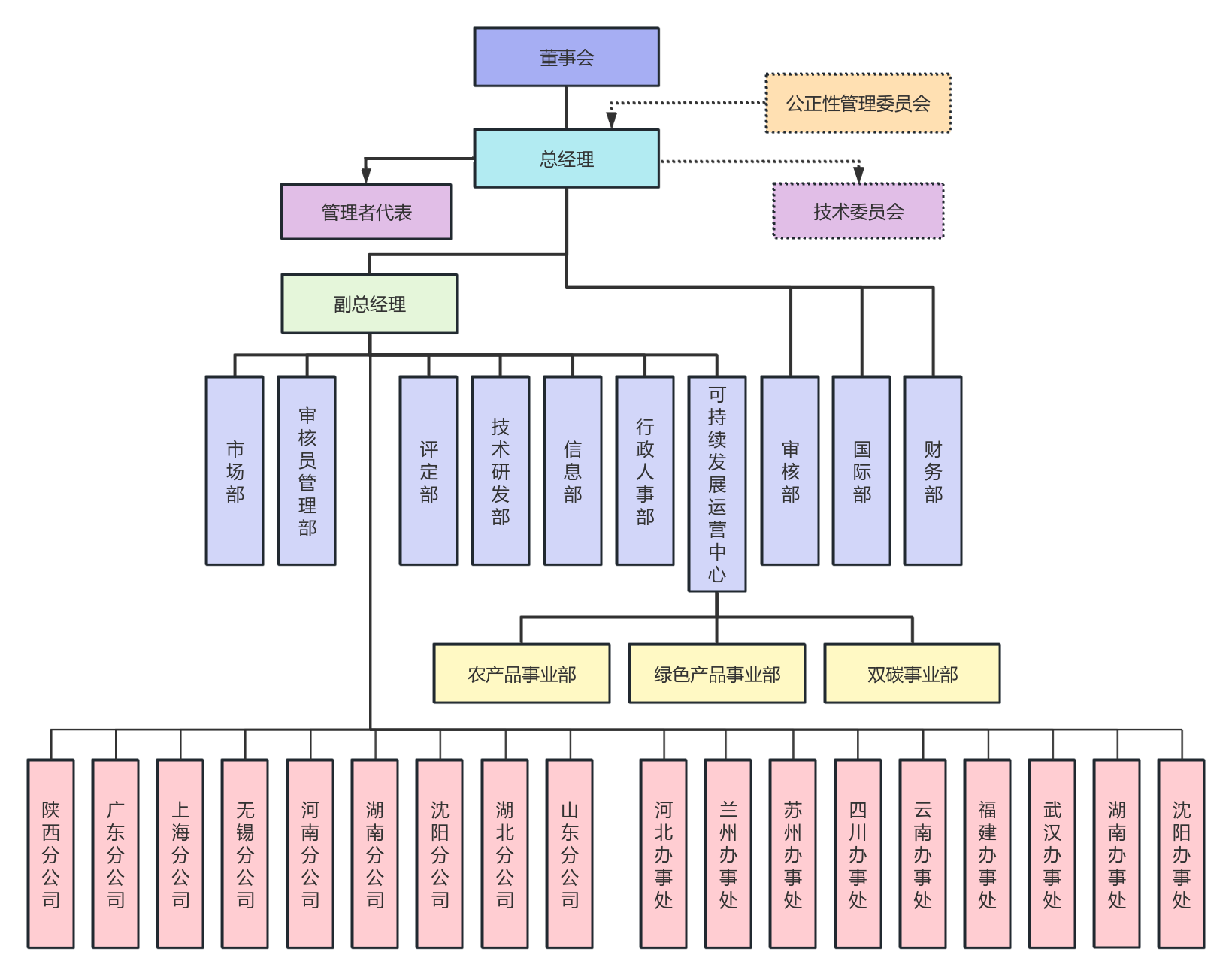20241227/810a2eda277f5736c90bcda884e44a8c.png 810a2eda277f5736c90bcda884e44a8c.png
